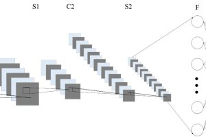 卷积神经网络(CNN)模型