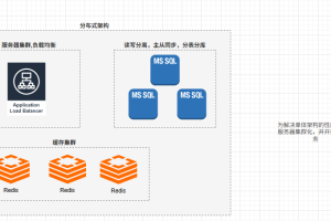 杂七杂八系列—-浅谈.NET微服务架构的演变