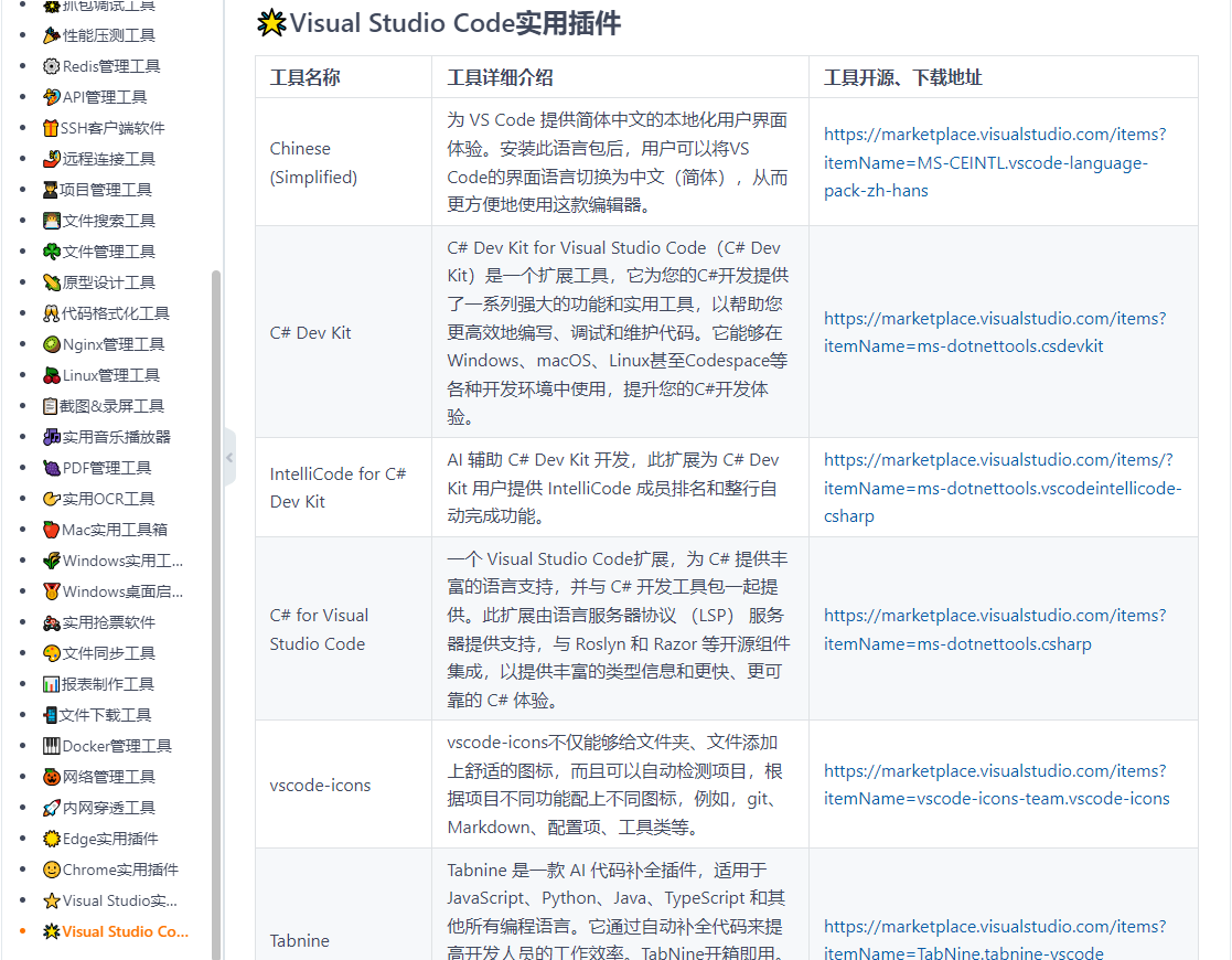 2025 年实用、全面的 VS Code 插件推荐！