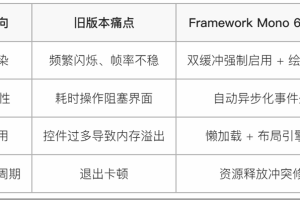 WineHQ 发布的 Framework Mono 6.14 的这个特性对Windows Forms 用户来说肯定很感兴趣