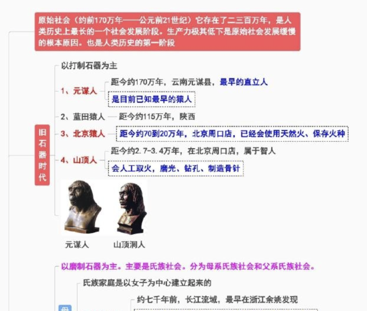 《中国历史思维导图》全朝代PDF可打印